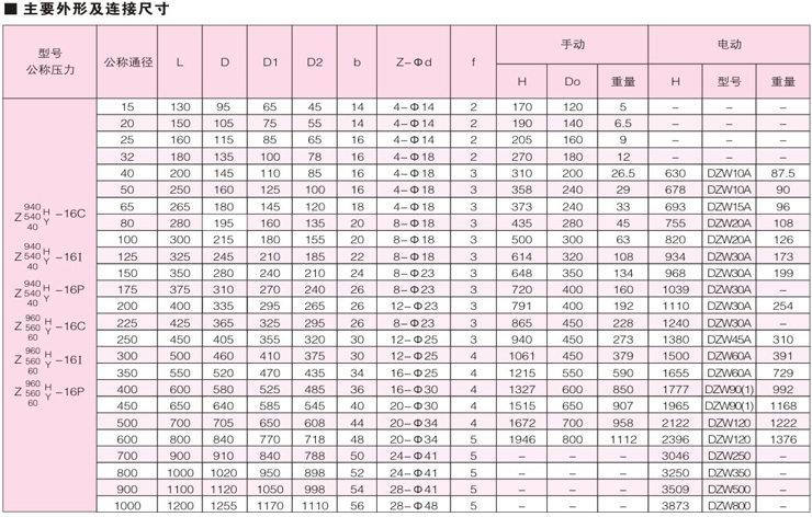 法蘭連接鋼制閘閥