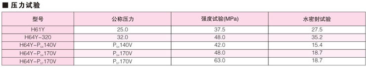 自緊密封旋啟式止回閥