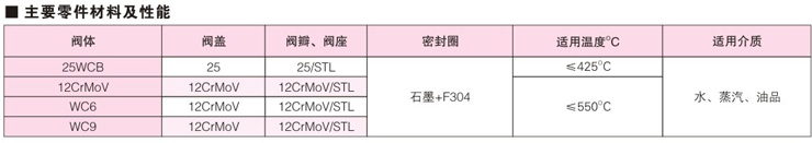 自緊密封旋啟式止回閥