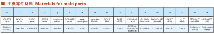 Z60Y-z40Y型高溫高壓鍛鋼手動閘閥