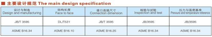 對焊解壓鋼截止閥