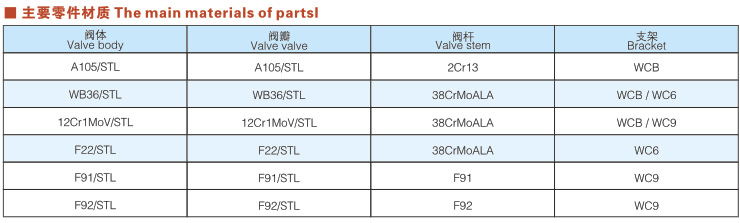 對焊解壓鋼截止閥