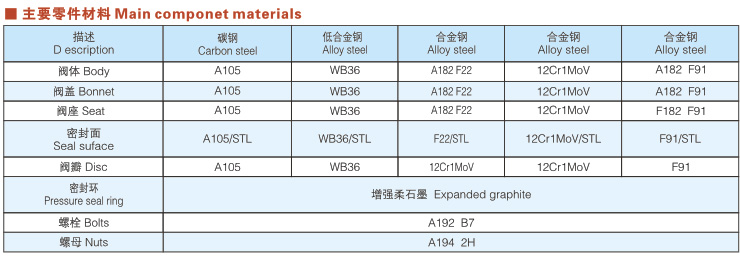 H64Y高壓鍛鋼旋啟式止回閥