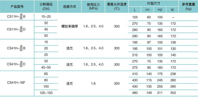 疏水閥